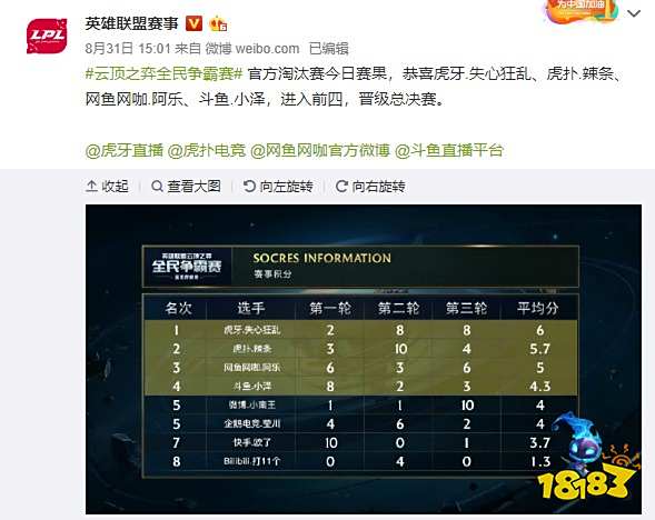逐步缩小了