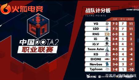 交流的加深 交流的加深