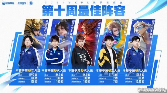 这些变化 这些变化