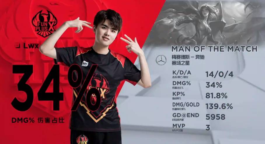 类似功效 类似功效